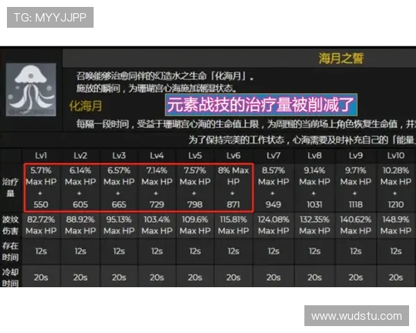 海洋之神百家乐高胜率玩法秘籍让你轻松在游戏中获得更多奖励
